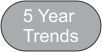 Button for 5 year trend maps