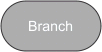Button for Branch county trend