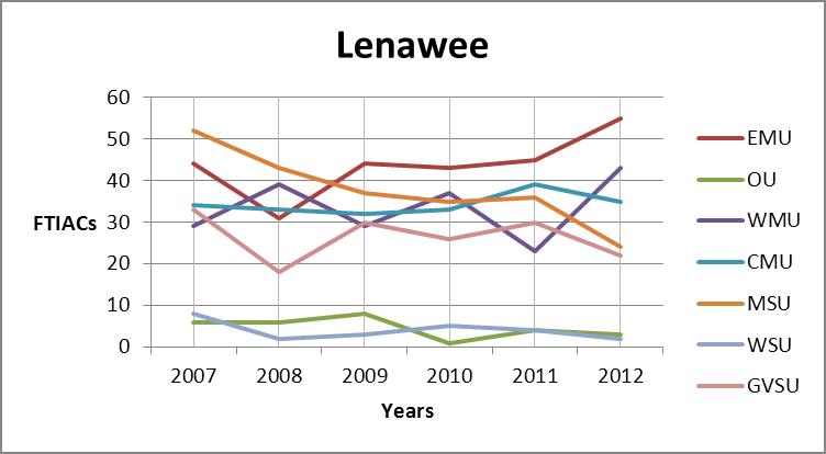 Monroe county trends graph