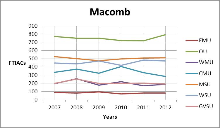 Monroe county trends graph