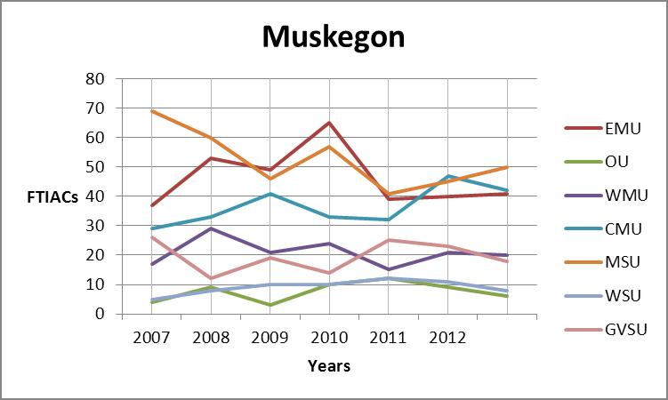 Kent county trend graph