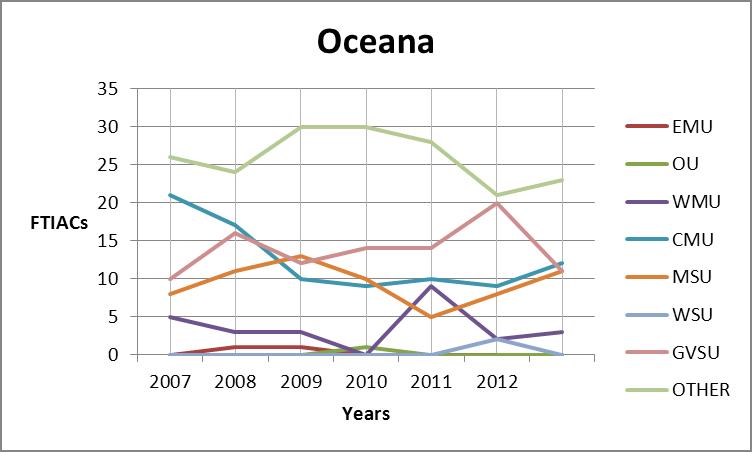 Kent county trend graph