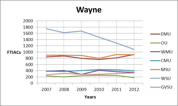 Monroe county trends graph