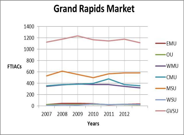 Newaygo county pie graph